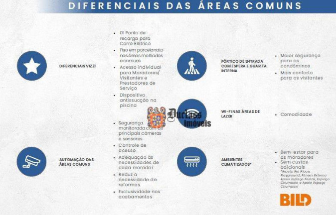 Imagem Apartamento com 3 Quartos à Venda, 77 m² em Jardim Guanabara - Campinas Imagem Apartamento com 3 Quartos à Venda, 77 m² em Jardim Guanabara - Campinas