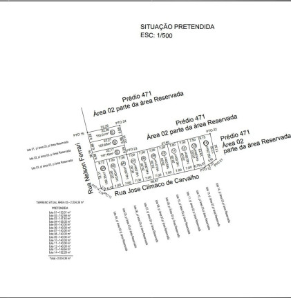 Terreno à Venda, 140 m² em Esplanada Santa Terezinha - Taubaté