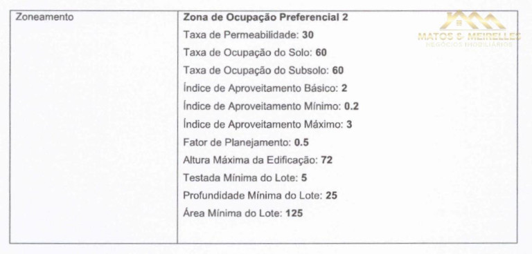 Terreno à Venda, 3.906 m² em Fátima - Fortaleza