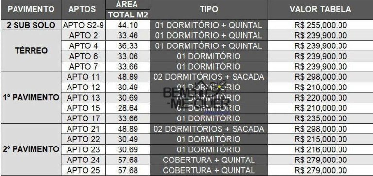 Imagem Apartamento com 1 Quarto à Venda, 39 m² em Vila Mangalot - São Paulo Imagem Apartamento com 1 Quarto à Venda, 39 m² em Vila Mangalot - São Paulo