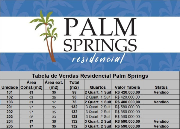 Imagem Apartamento à Venda, 100 m² em Palmeiras - Cabo Frio