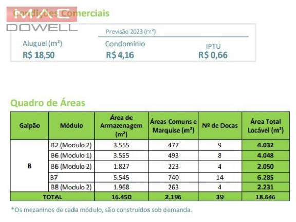 Imagem Galpão para Alugar, 4.048 m² em Mantiquira / Duque De Caxias / Rj - Duque De Caxias Imagem Galpão para Alugar, 4.048 m² em Mantiquira / Duque De Caxias / Rj - Duque De Caxias