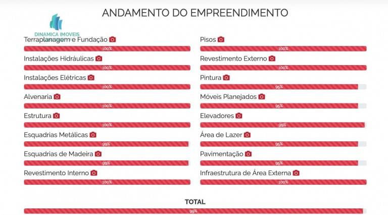 Imagem Apartamento com 1 Quarto à Venda, 39 m² em Jardim Brasil - Campinas Imagem Apartamento com 1 Quarto à Venda, 39 m² em Jardim Brasil - Campinas