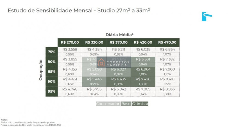 Imagem Apartamento com 1 Quarto à Venda, 27 m² em Copacabana - Rio De Janeiro