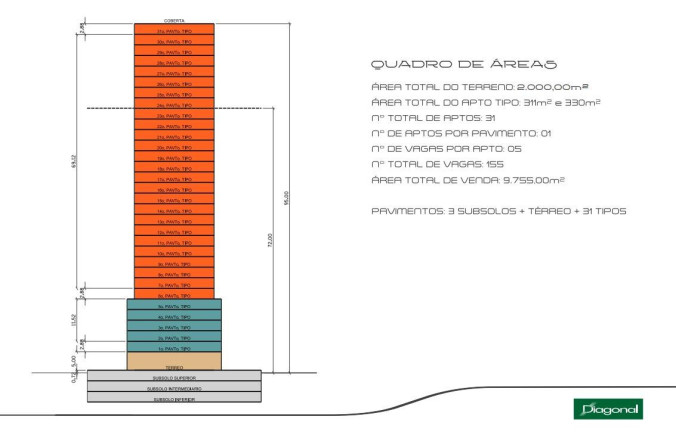 Imagem Apartamento com 4 Quartos à Venda, 330 m² em Meireles - Fortaleza