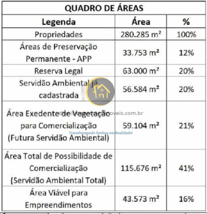 Imagem Chácara com 10 Quartos à Venda, 280.285 m² em Jardim São Francisco - Peruíbe Imagem Chácara com 10 Quartos à Venda, 280.285 m² em Jardim São Francisco - Peruíbe