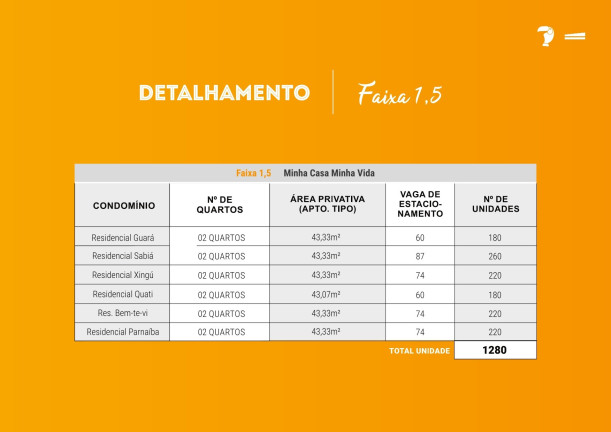 Imagem Apartamento com 3 Quartos à Venda, 55 m² em Monte Azul - Belo Horizonte Imagem Apartamento com 3 Quartos à Venda, 55 m² em Monte Azul - Belo Horizonte