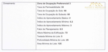 Anuncio Imóvel