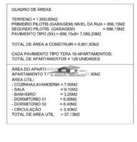 Anuncio Imóvel
