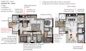 ImovelGuide Anuncio