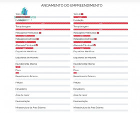 Apartamento com 2 Quartos à Venda, 53 m² em Jardim Nossa Senhora Da Penha - Hortolândia